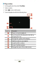 Предварительный просмотр 46 страницы Samsung GT-P7511 User Manual