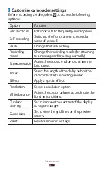 Предварительный просмотр 62 страницы Samsung GT-P7511 User Manual