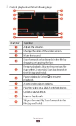 Предварительный просмотр 64 страницы Samsung GT-P7511 User Manual