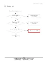 Preview for 21 page of Samsung GT S3650 Service Manual