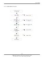Preview for 60 page of Samsung GT-S3850 Service Manual