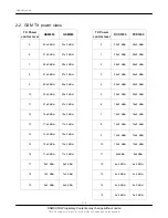 Preview for 5 page of Samsung GT-S5200 Service Manual