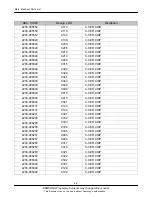 Preview for 20 page of Samsung GT-S5200 Service Manual