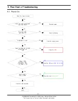 Preview for 9 page of Samsung GT-S5233A Service Manual