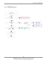 Preview for 28 page of Samsung GT-S5233W Service Manual