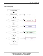 Preview for 36 page of Samsung GT-S5233W Service Manual