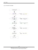 Preview for 63 page of Samsung GT-S5260 Service Manual