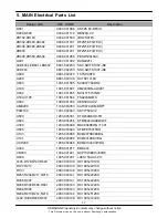 Preview for 4 page of Samsung GT-S5330 Service Manual