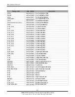 Preview for 7 page of Samsung GT-S5330 Service Manual