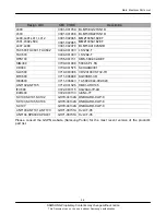 Preview for 8 page of Samsung GT-S5330 Service Manual