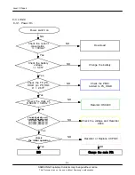 Предварительный просмотр 33 страницы Samsung GT-S5830 Service Manual