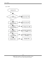 Предварительный просмотр 39 страницы Samsung GT-S5830 Service Manual