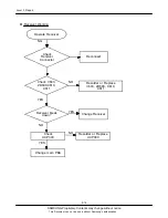 Предварительный просмотр 43 страницы Samsung GT-S5830 Service Manual