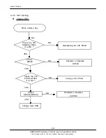 Предварительный просмотр 49 страницы Samsung GT-S5830 Service Manual