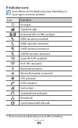 Preview for 21 page of Samsung GT-S6102B User Manual