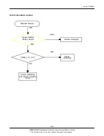 Предварительный просмотр 54 страницы Samsung GT-S6802 Service Manual