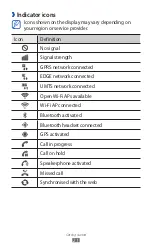 Preview for 21 page of Samsung GT-S7500W User Manual