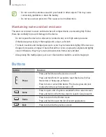 Предварительный просмотр 8 страницы Samsung GT-S7710 User Manual