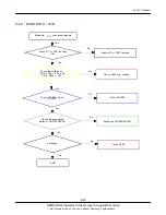 Preview for 80 page of Samsung GT-S8600 Service Manual