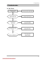 Предварительный просмотр 16 страницы Samsung GTR23KE Service Manual