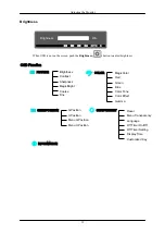 Preview for 33 page of Samsung GVI Security SMT-1712 User Manual