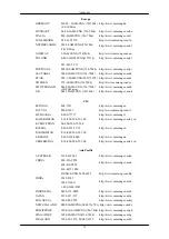 Preview for 68 page of Samsung GVI Security SMT-1712 User Manual