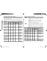 Preview for 96 page of Samsung GW37V Owner'S Instructions & Cooking Manual