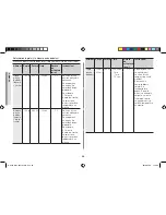 Preview for 100 page of Samsung GW37V Owner'S Instructions & Cooking Manual