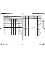 Preview for 103 page of Samsung GW37V Owner'S Instructions & Cooking Manual