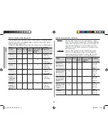 Preview for 132 page of Samsung GW37V Owner'S Instructions & Cooking Manual