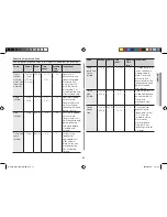 Preview for 171 page of Samsung GW37V Owner'S Instructions & Cooking Manual