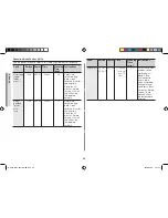 Preview for 172 page of Samsung GW37V Owner'S Instructions & Cooking Manual