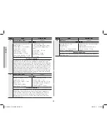 Preview for 22 page of Samsung GW731KD Owner'S Instructions And Cooking Manual