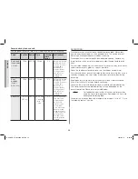 Preview for 32 page of Samsung GW731KD Owner'S Instructions And Cooking Manual