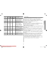 Preview for 21 page of Samsung GW731KR User Manual Manual