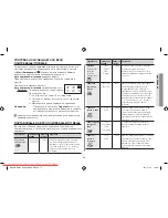 Preview for 45 page of Samsung GW731KR User Manual Manual