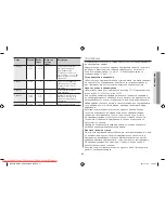 Preview for 53 page of Samsung GW731KR User Manual Manual