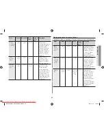 Preview for 55 page of Samsung GW731KR User Manual Manual