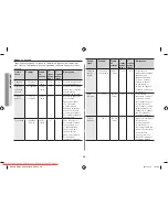 Preview for 58 page of Samsung GW731KR User Manual Manual