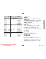 Preview for 59 page of Samsung GW731KR User Manual Manual