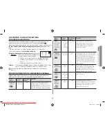 Preview for 77 page of Samsung GW731KR User Manual Manual