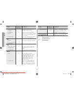 Preview for 82 page of Samsung GW731KR User Manual Manual