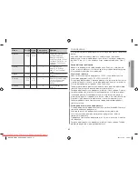 Preview for 85 page of Samsung GW731KR User Manual Manual