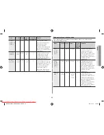 Preview for 87 page of Samsung GW731KR User Manual Manual