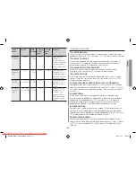 Preview for 91 page of Samsung GW731KR User Manual Manual