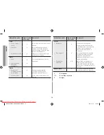 Preview for 114 page of Samsung GW731KR User Manual Manual