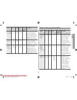 Preview for 119 page of Samsung GW731KR User Manual Manual