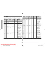 Preview for 122 page of Samsung GW731KR User Manual Manual