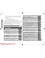 Preview for 134 page of Samsung GW731KR User Manual Manual