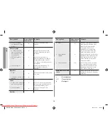 Preview for 146 page of Samsung GW731KR User Manual Manual